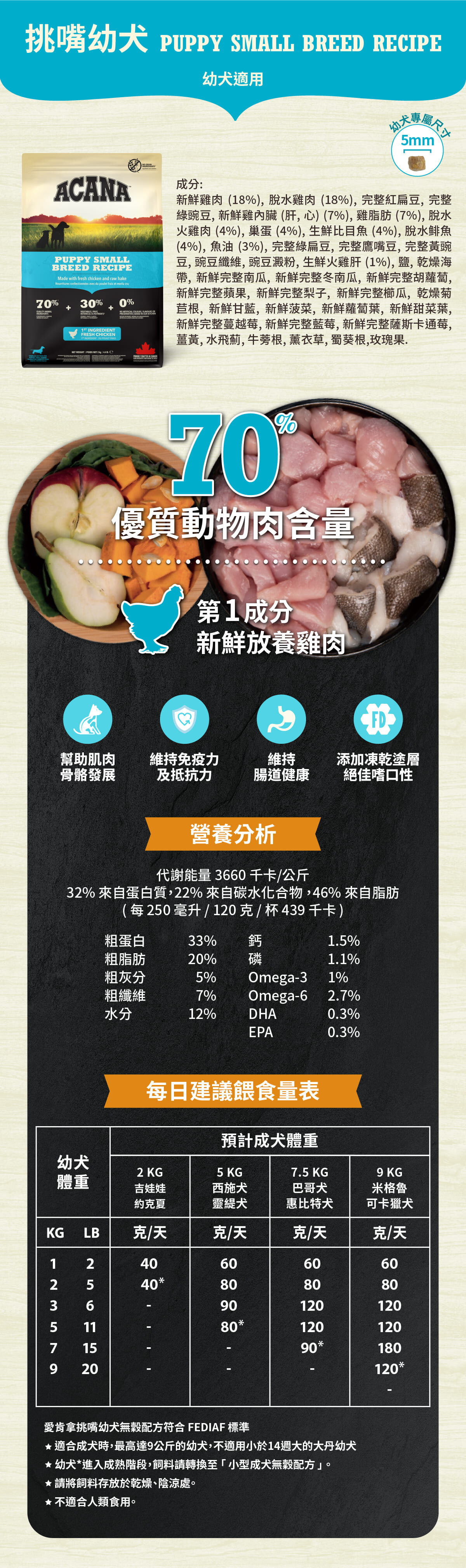 愛肯拿-acana-狗飼料-無穀-定期購