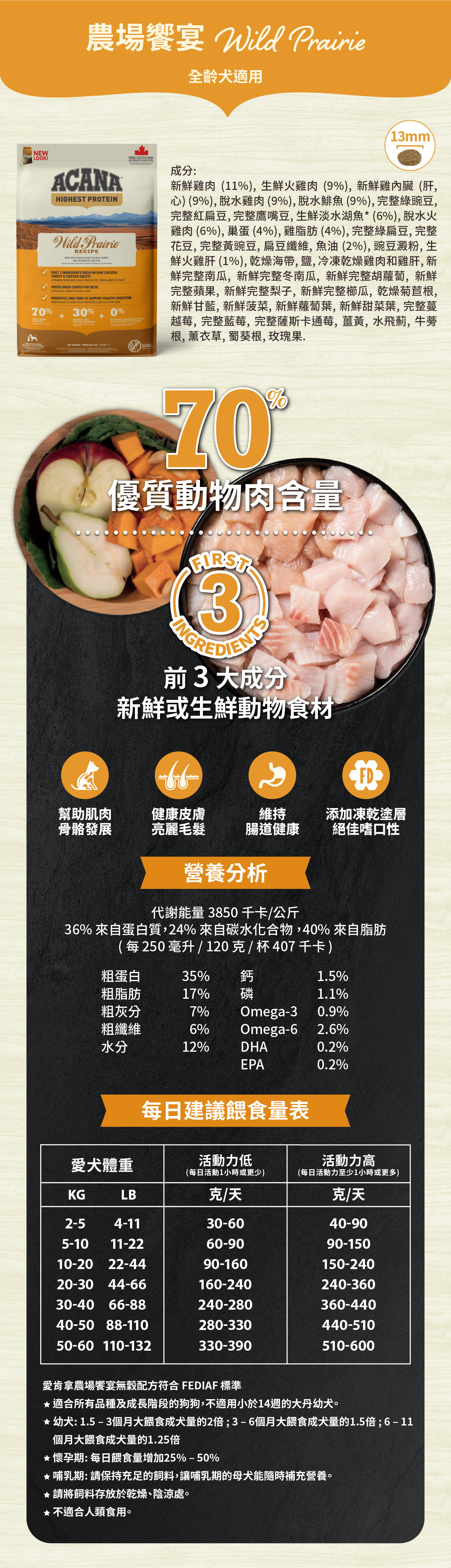 愛肯拿-acana-狗飼料-無穀-定期購