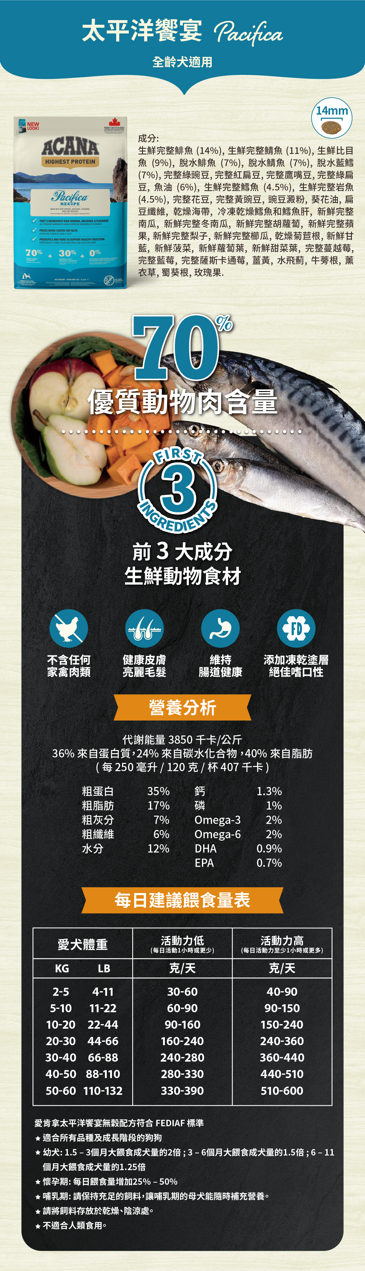 愛肯拿-acana-狗飼料-無穀-定期購