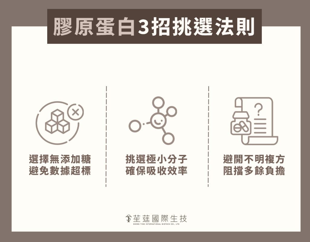 膠原蛋白3招挑選法則