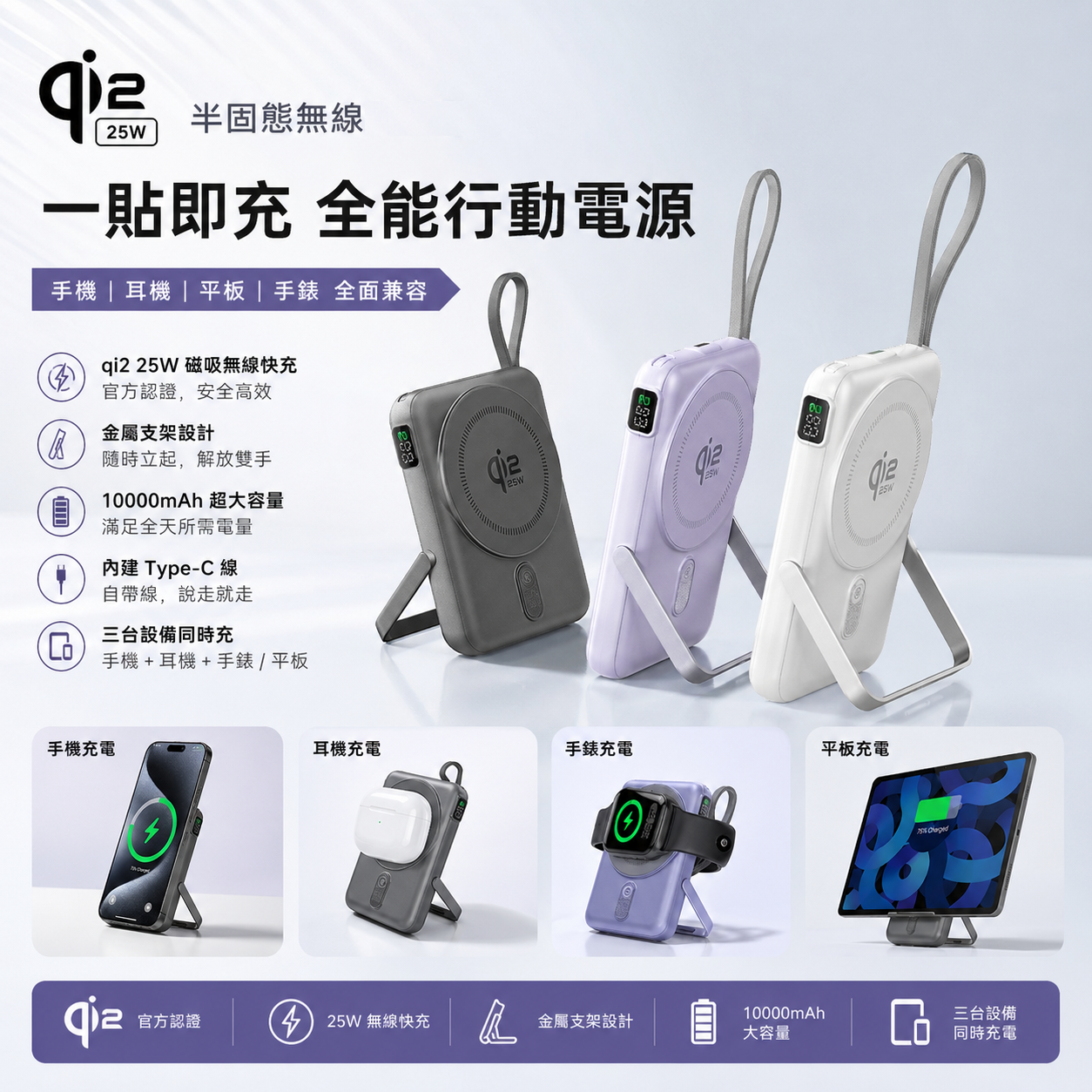 QI2超高速半固態防爆行動電源【25W快充10000mAh行動電源】25W快充＋三裝置同時充電，搭載高安全電芯設計，防爆不易起火，使用更安心。