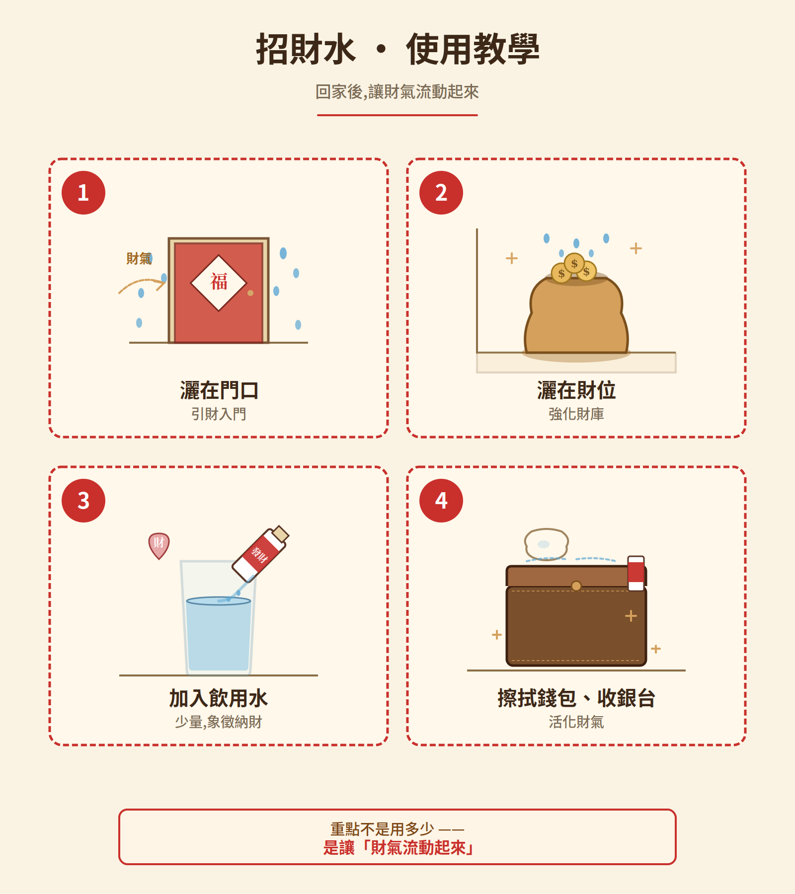 招財水使用教學