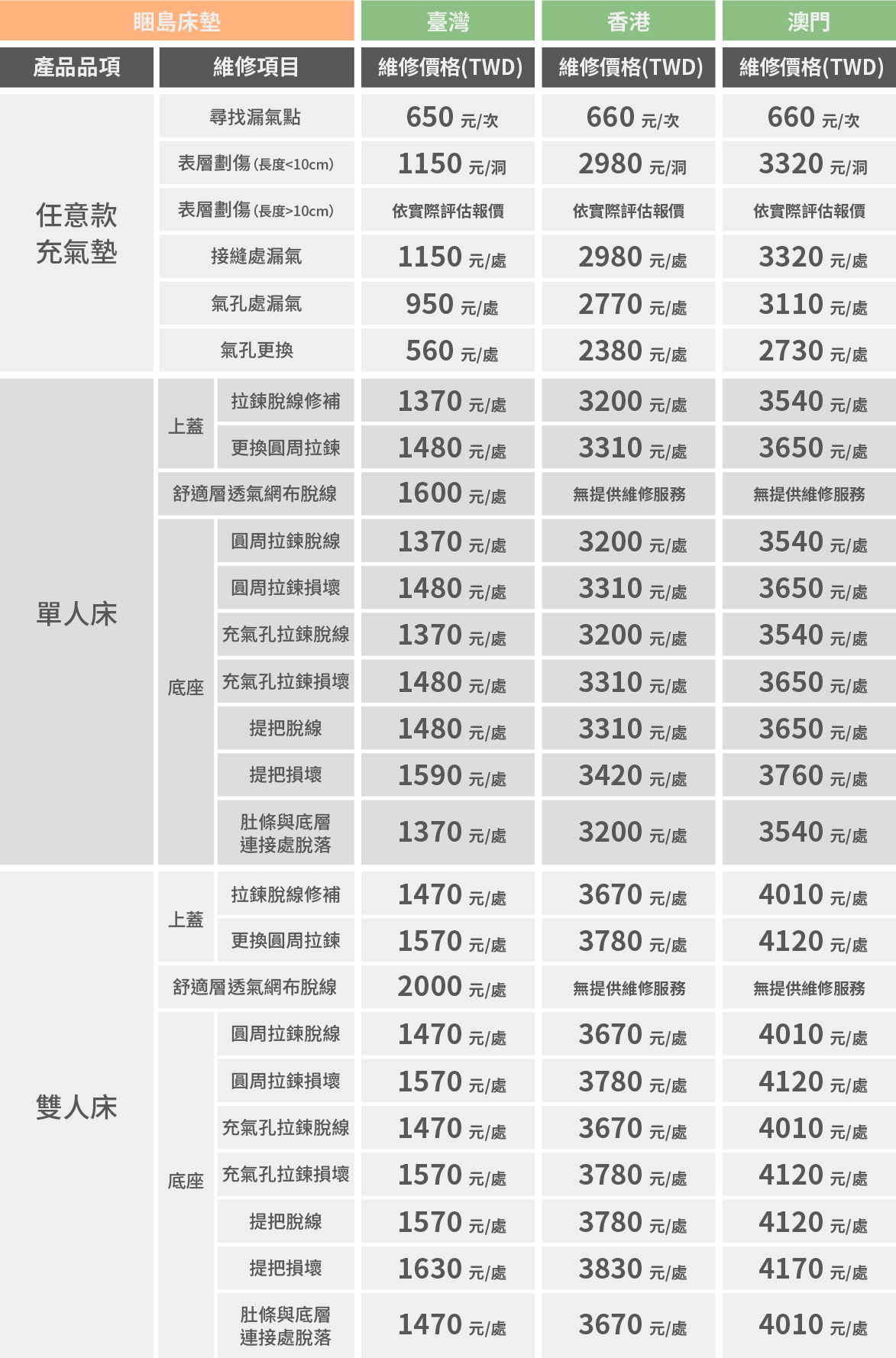 睏島床墊維修費用