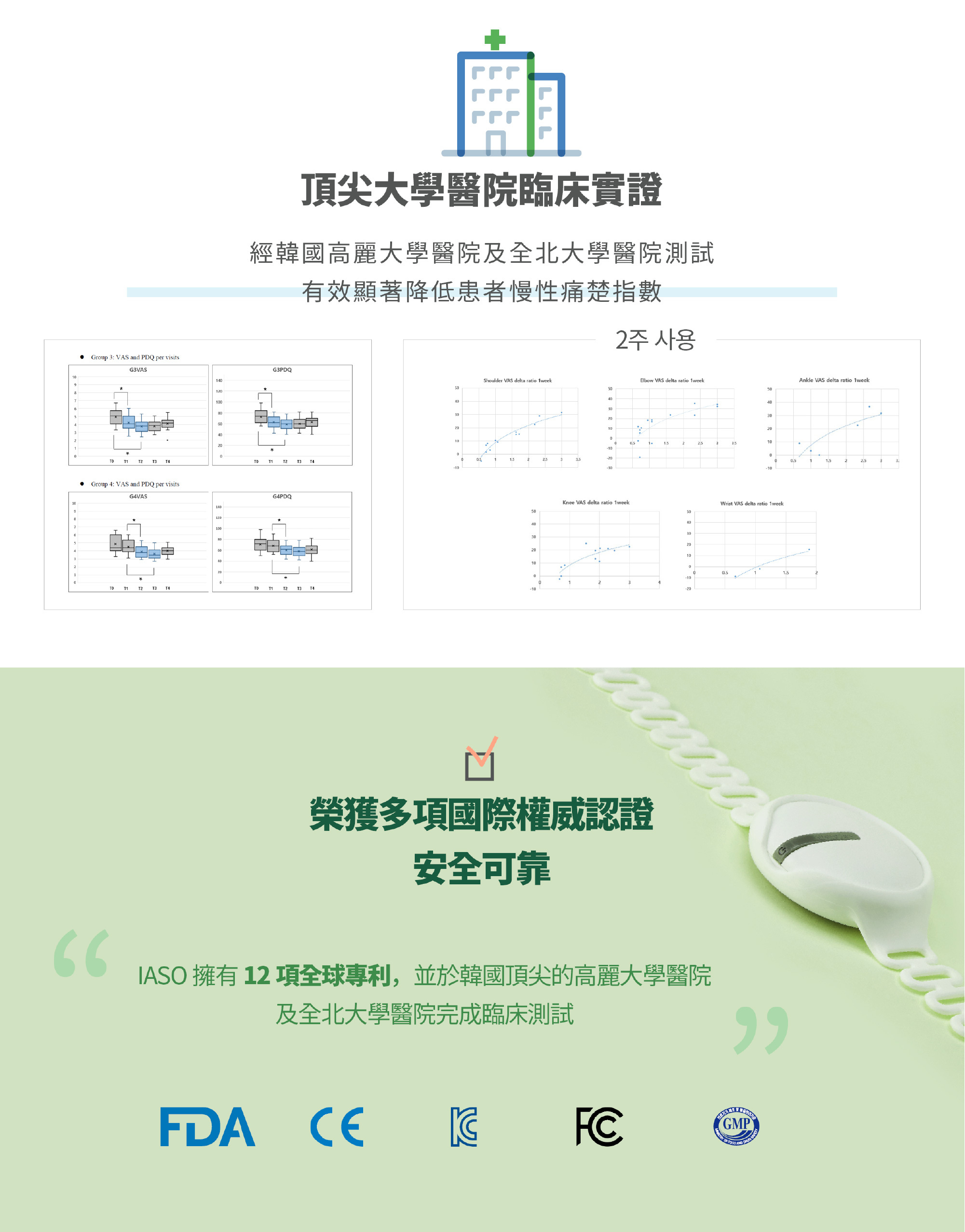 IASO LLLT 冷激光與傳統 LED 穿透深度對比圖