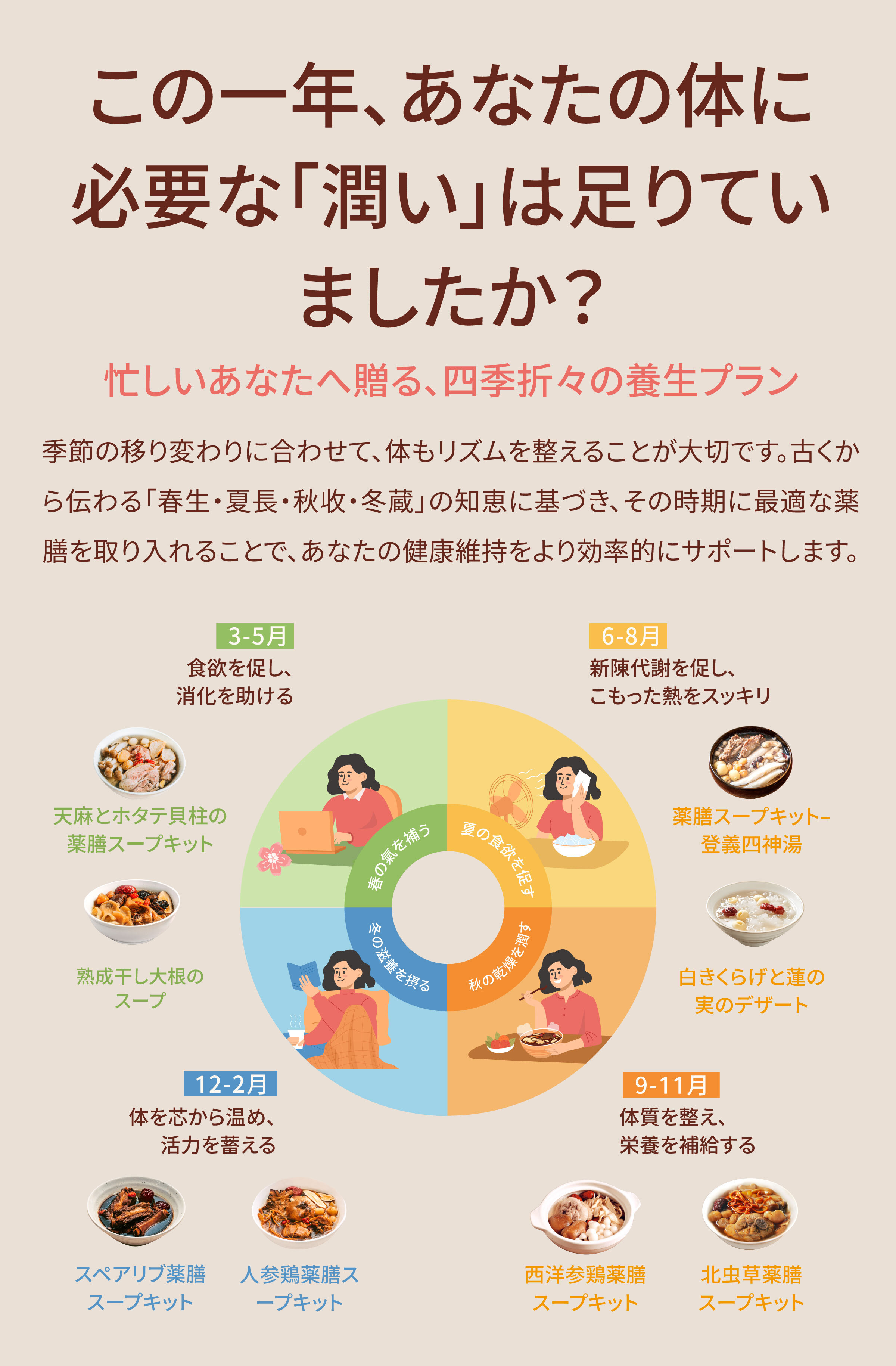 登義藥膳四季進補提案