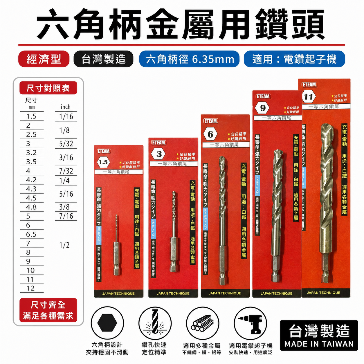 一等 ETEAM / 久美力 / SONA｜六角軸萬用金屬鑽頭｜薄白鐵鑽頭 六角鑽尾 六角柄金屬鑽頭 不鏽鋼鑽孔鑽尾 (經濟型) (紅吊卡)