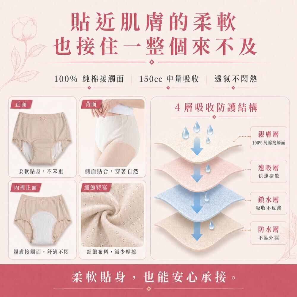 日本製150cc女用可水洗防漏尿內褲，100%純棉接觸面與4層吸收防護，快速吸收、鎖水防漏且透氣不悶熱