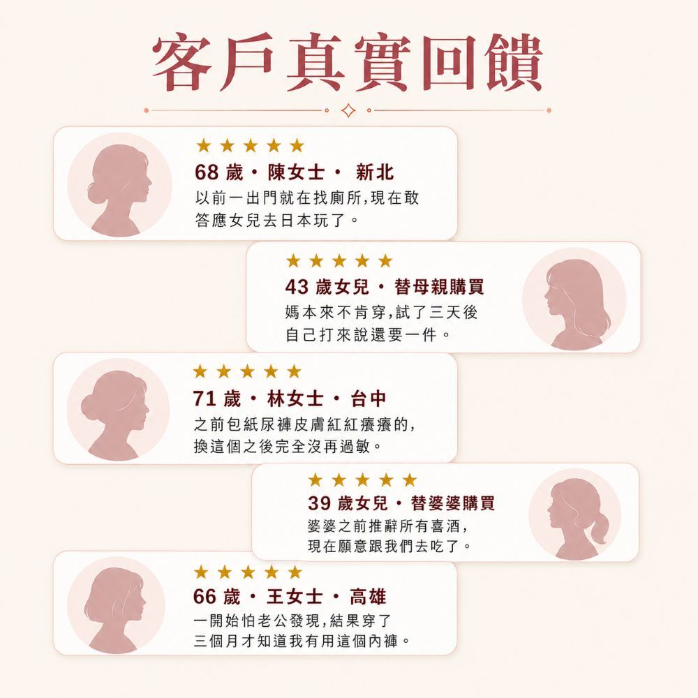 使用者回饋150cc可水洗防漏尿內褲提升外出安全感，改善漏尿尷尬、尿布悶熱與不敢久坐的困擾