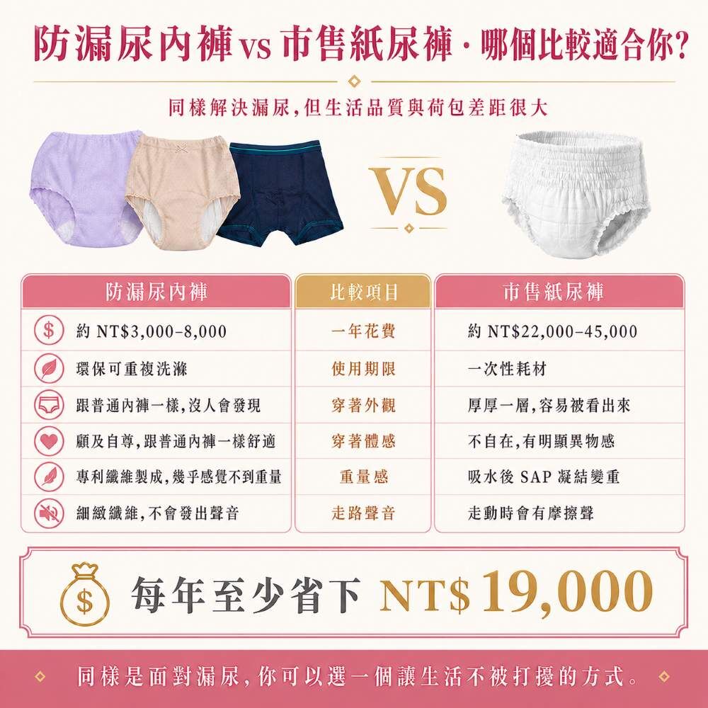 防漏尿內褲與市售紙尿褲比較，150cc可水洗重複使用更環保省錢、穿著更像一般內褲並減少尿布感