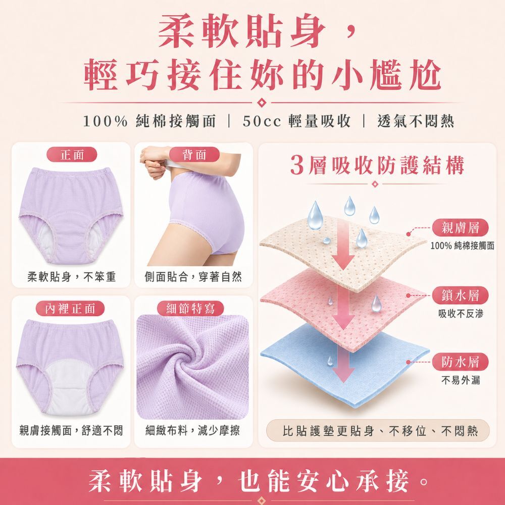 日本製50cc女用可水洗防漏尿內褲，3層吸收防護結構具備吸水、防水與除臭功能，親膚透氣可機洗