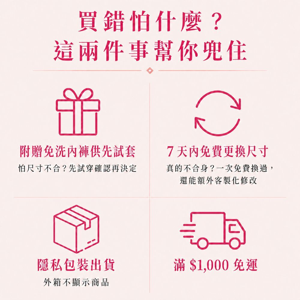 購買50cc女用防漏尿內褲可先試穿確認尺寸，提供7天內免費更換尺寸、隱私包裝出貨與滿額免運服務