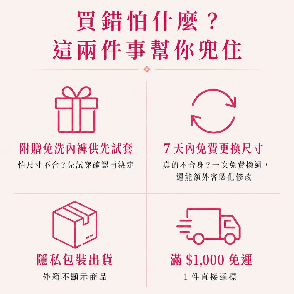 購買100cc女用防漏尿內褲可先試穿確認尺寸，提供7天內免費更換尺寸、隱私包裝出貨與滿額免運服務