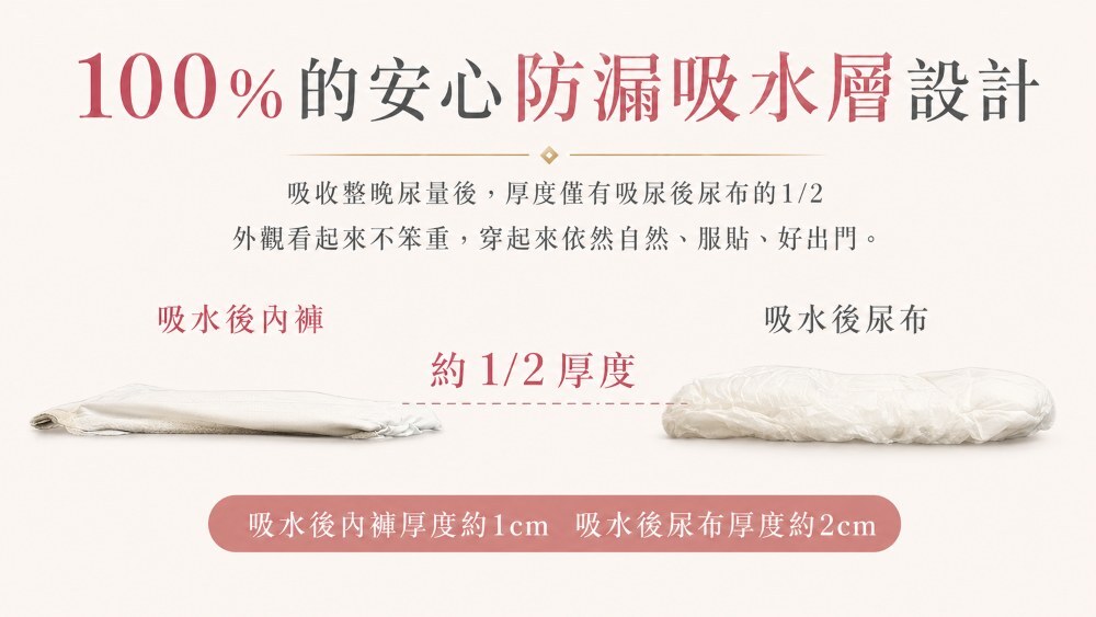 300cc吸收層厚度比吸水後紙尿褲更輕薄，適合想減少包尿布悶熱感與厚重感的女性失禁照護