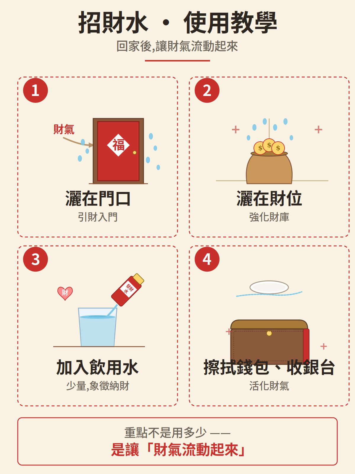 招財水使用教學