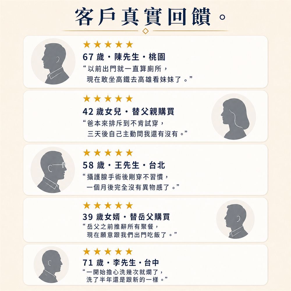 使用者回饋160cc可水洗男用防漏尿內褲改善尿不乾淨、尿後滴漏與外出怕漏尿的困擾，提升日常安全感
