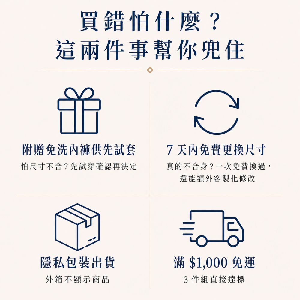 購買160cc男用防漏尿內褲附贈免洗內褲可先試穿，提供7天內免費更換尺寸與隱私包裝出貨降低首次購買疑慮