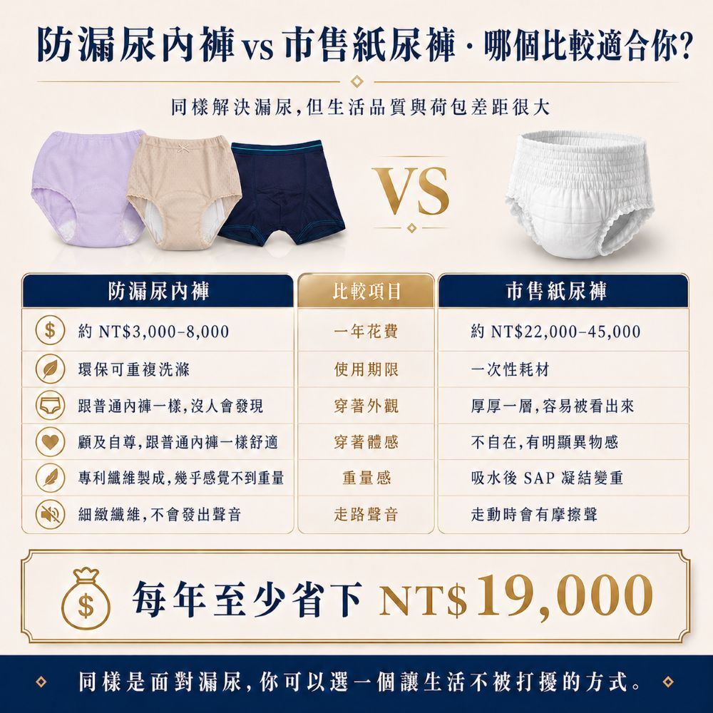 男用防漏尿內褲與紙尿褲比較，160cc可水洗重複使用更環保省錢，穿著更像一般內褲並減少尿布感