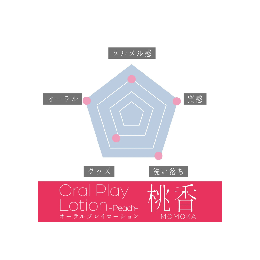 Playful Colors - 桃味微涼感可食用水性潤滑液 - 150ml