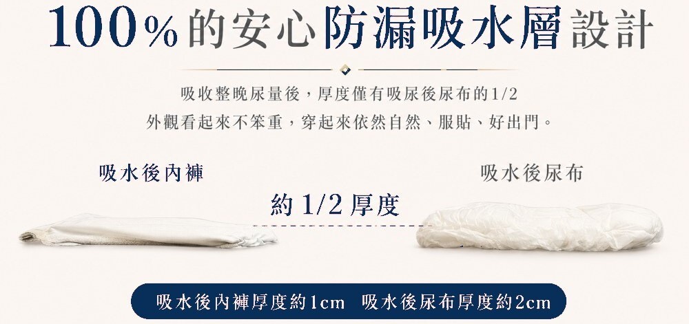 300cc吸水後內褲厚度約為吸水後紙尿褲的一半，減少尿布厚重感與悶熱感，適合想替代紙尿褲的男性