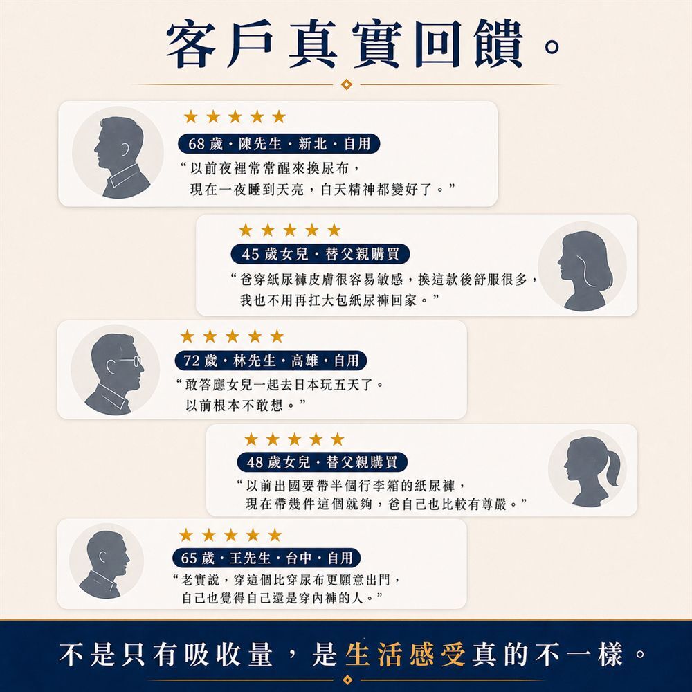 使用者回饋300cc男用可水洗防漏尿內褲提升夜間與外出安全感，改善尿布悶熱、漏尿不安與照護負擔
