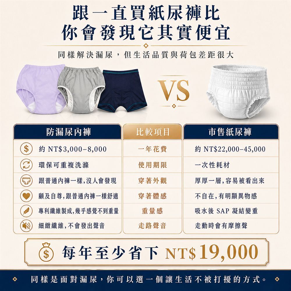 男用防漏尿內褲與紙尿褲比較，300cc可水洗重複使用更環保省錢，穿著更像一般內褲並減少尿布厚重感