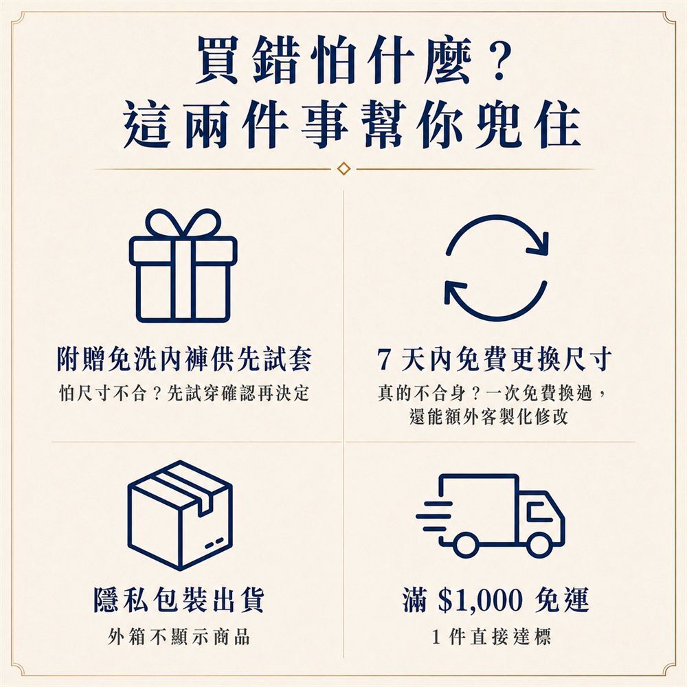 購買50cc男用防漏尿內褲附贈免洗內褲可先試穿，提供7天內免費更換尺寸、隱私包裝出貨與滿額免運服務