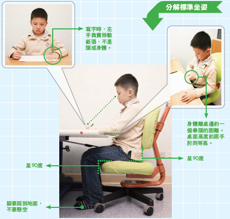 青少年正確坐姿示意圖