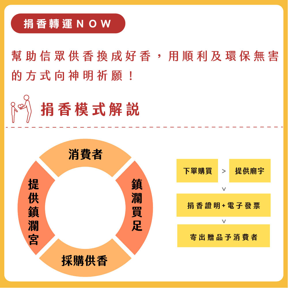 愛心參與活動方式