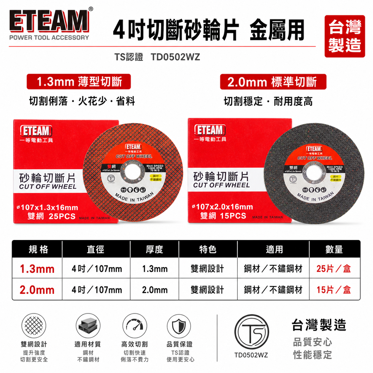 零售｜ETEAM 一等 台灣製｜雙網 4吋 切斷砂輪片｜4" 切割片 金屬不銹鋼切片｜厚1.3mm 2mm