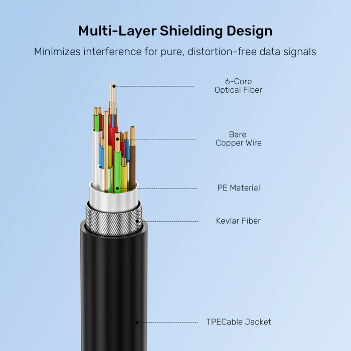 Unitek 8K 光纖全功能 USB‑C 傳輸線 5米｜10Gbps・60W PD