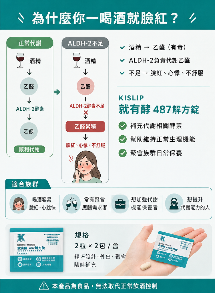 【韓國專利 ALDH-2酵素】 KISLIP 就有酵 487解方錠|蘋果口味 (2粒×2包/盒，20盒/條)