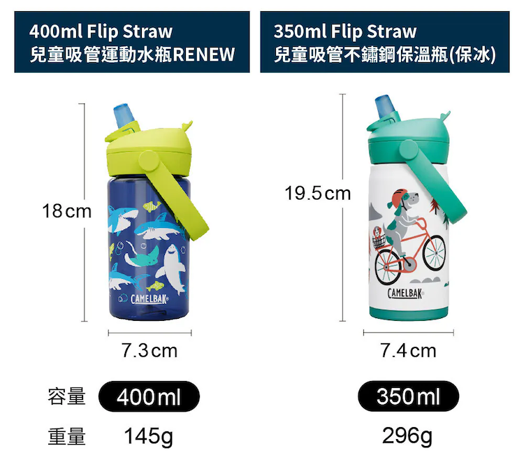 【CAMELBAK】400ml Flip Straw咬嘴吸管水瓶RENEW( CB2860 )_尺寸參考