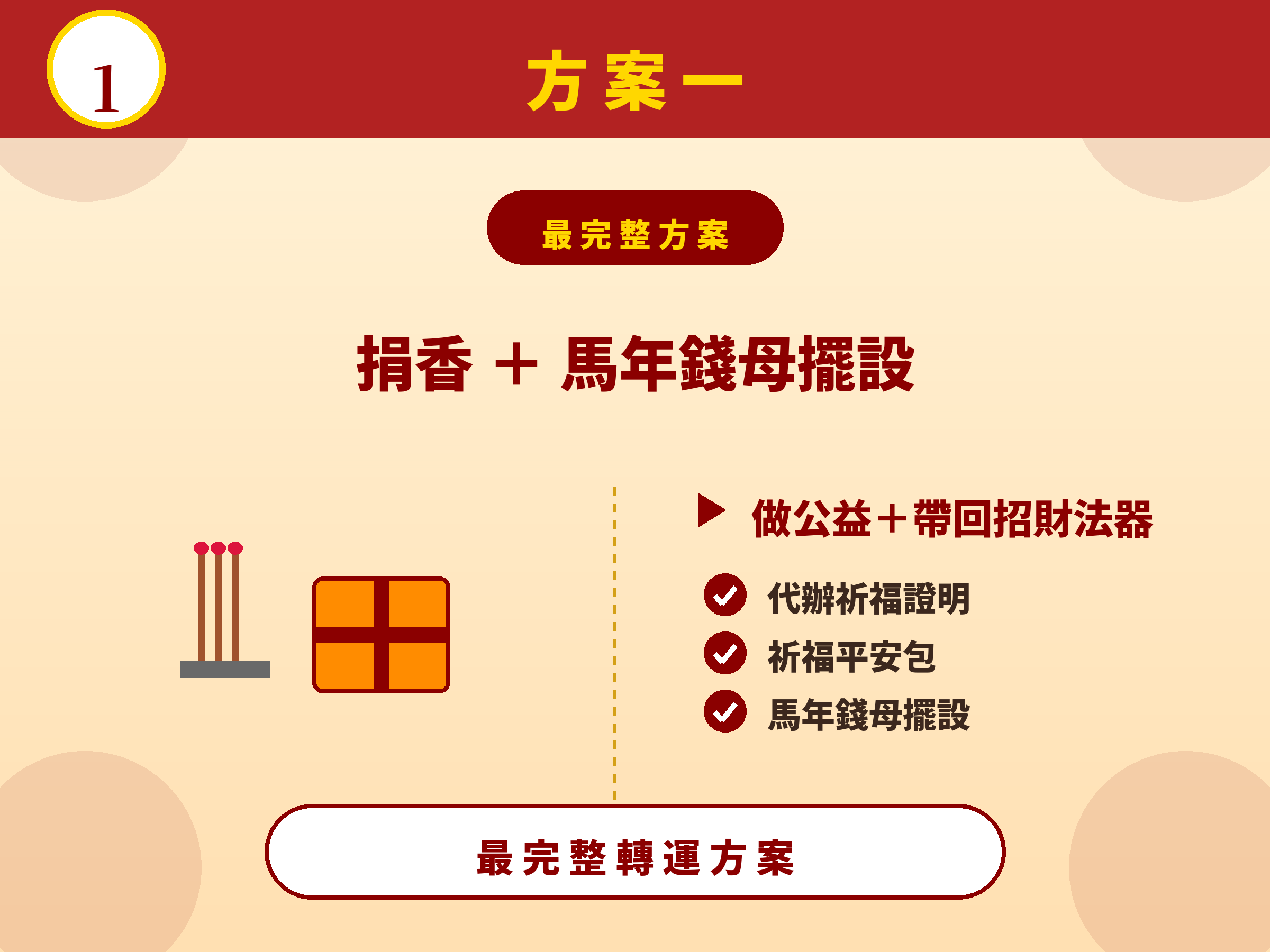 方案一 捐香加馬年錢母擺設