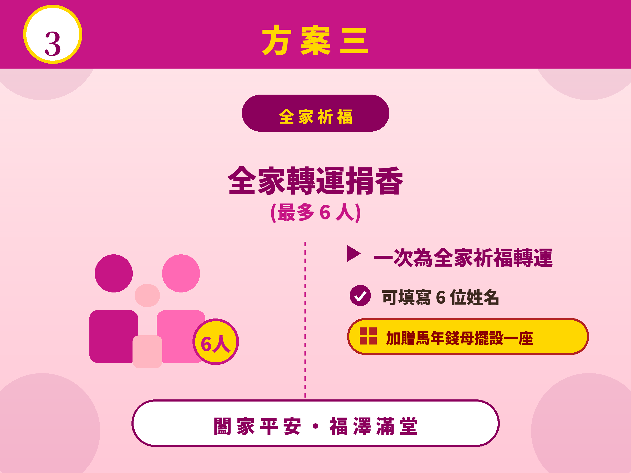 方案三 全家轉運捐香 最多6人