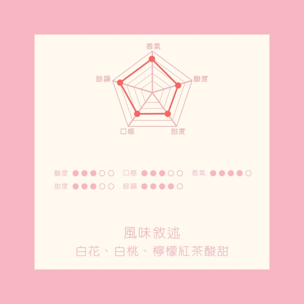 淺焙｜祕魯 亞馬遜 桑托斯莊園 藝伎Geisha 水洗處理法 1/4磅 咖啡豆｜暖窩咖啡