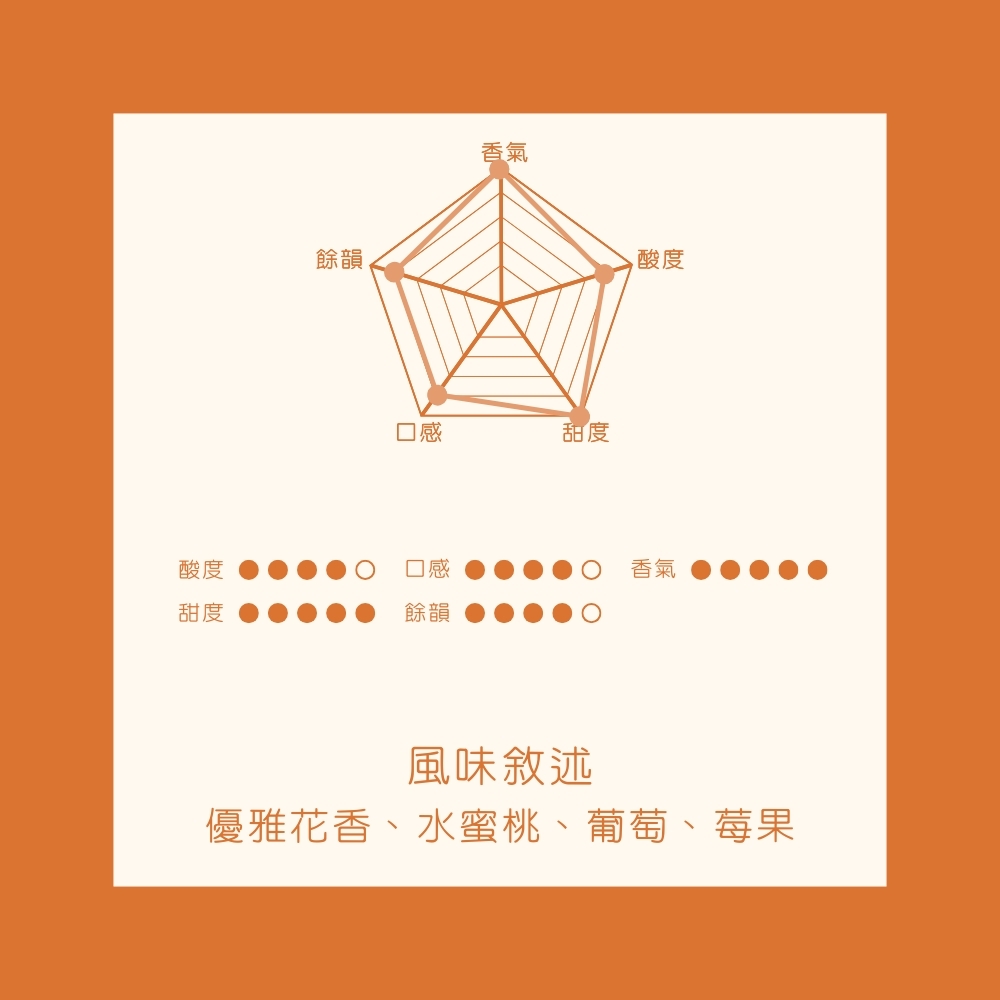 淺焙｜衣索比亞 古吉 水風鈴 G1 紅蜜處理法 咖啡豆 半磅(227g±5g)｜暖窩咖啡