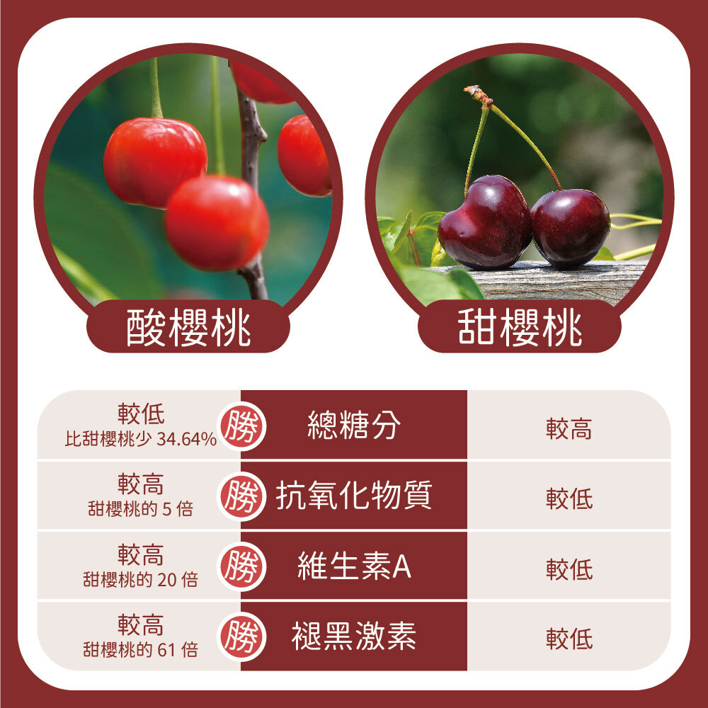 酸櫻桃甜櫻桃