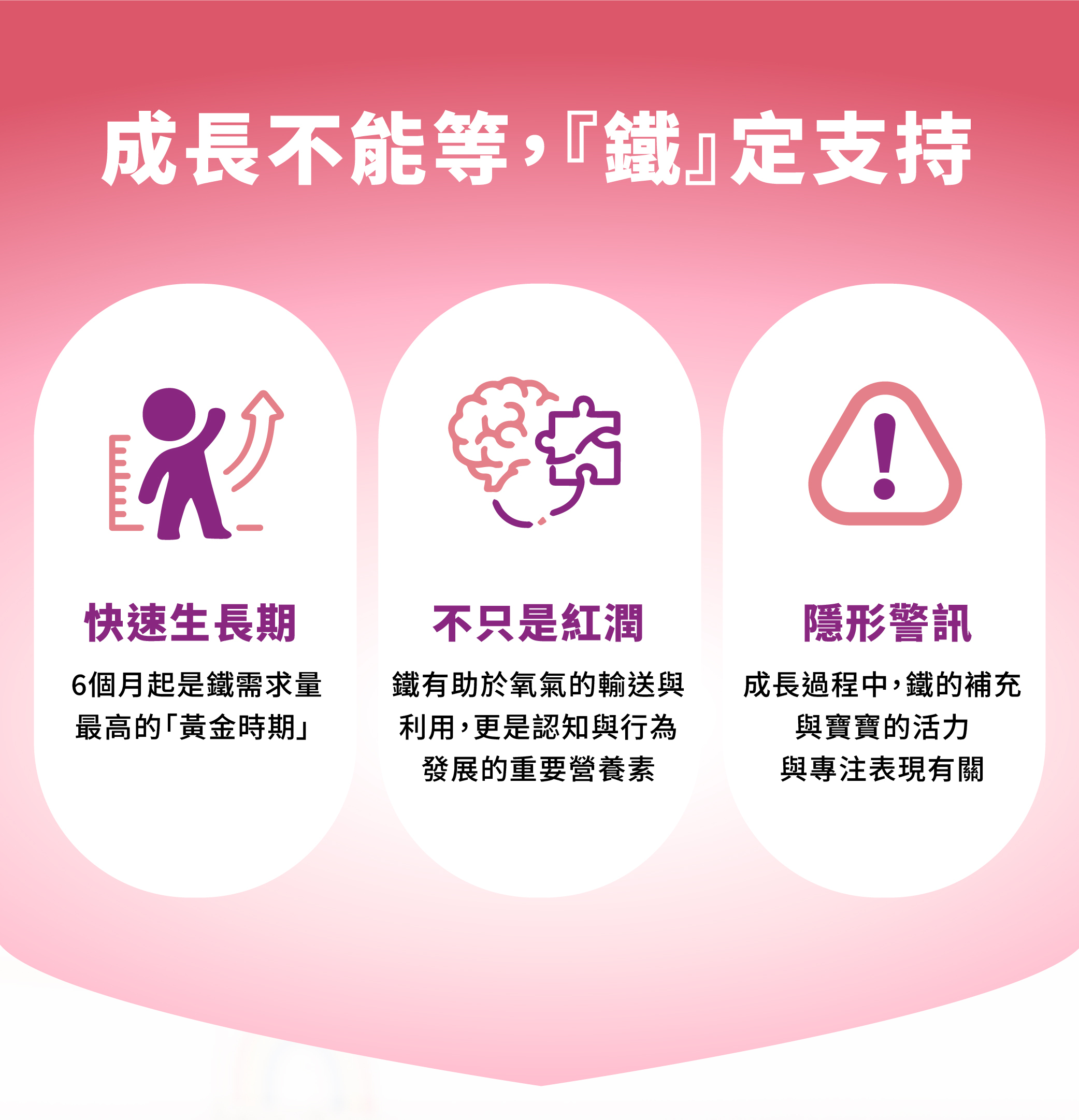 鐵的重要性