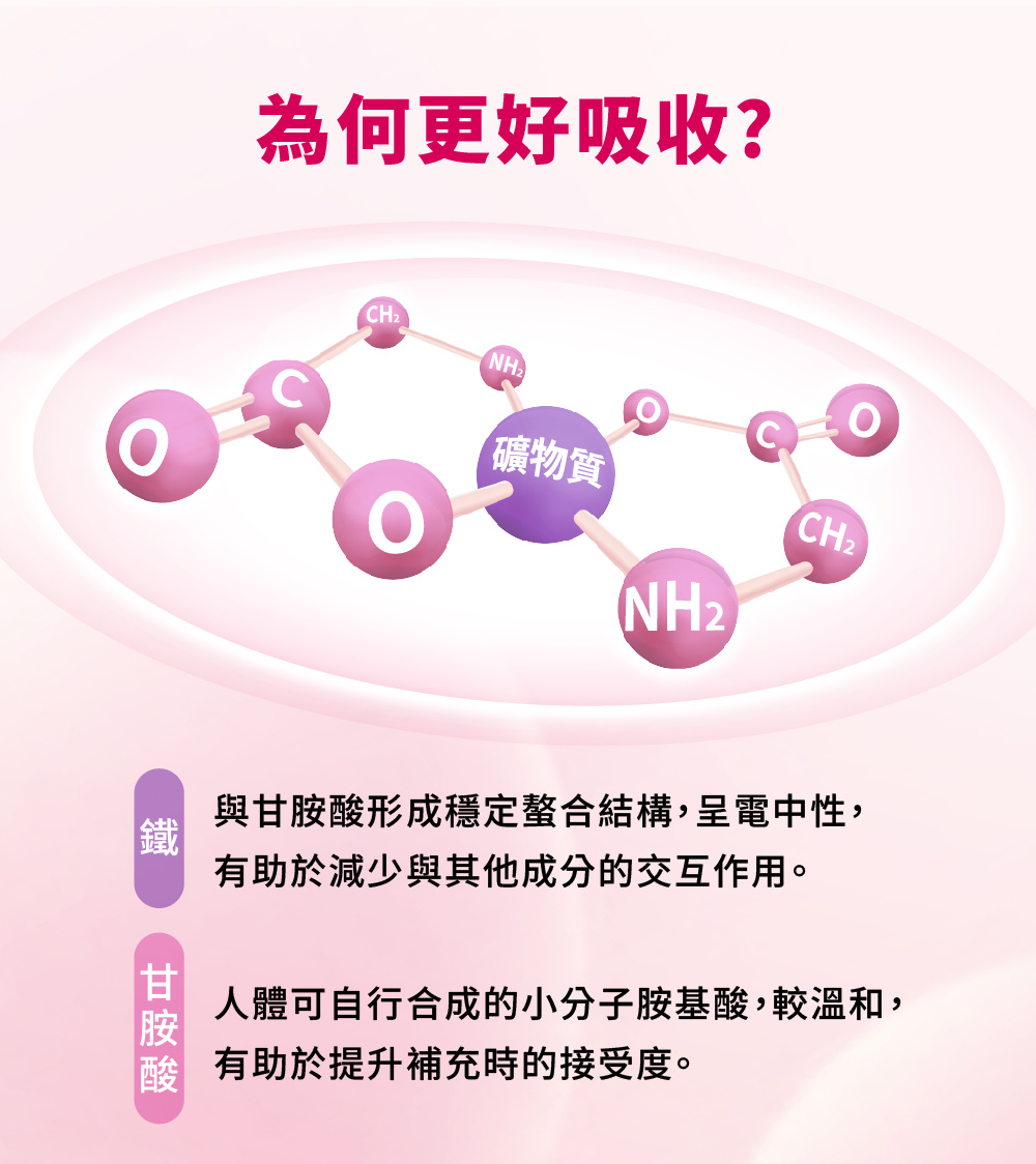甘胺酸亞鐵的化學式