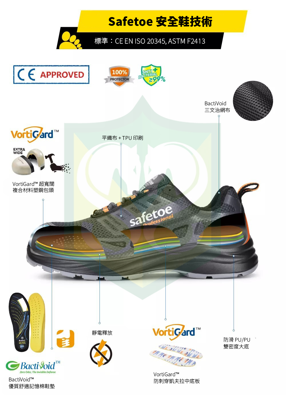SAFETOE L-7571 Comfort Guard Pro 纖維輕便安全鞋 ( EN20345 )