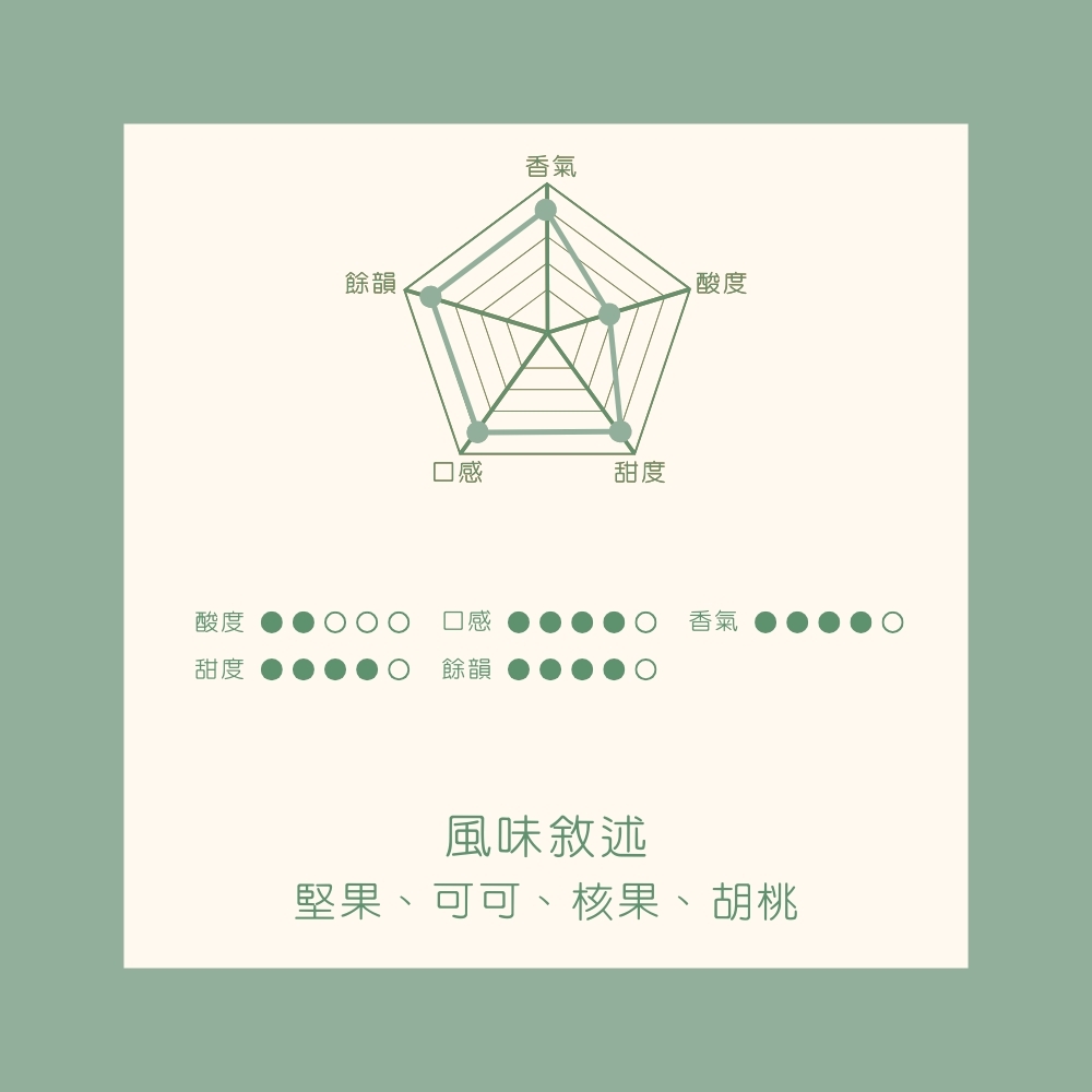 【盛開花朵】中焙｜ 巴西 達特拉莊園 日曬處理法 咖啡豆 半磅(227g) 永續咖啡 雨林認證咖啡｜暖窩咖啡