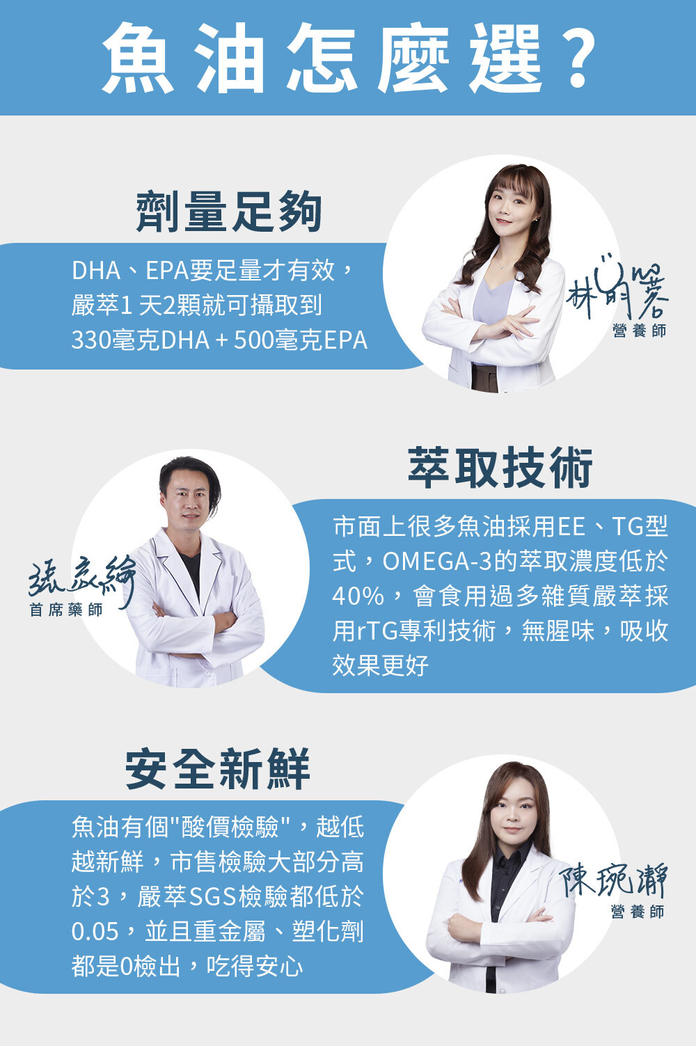 rTG魚油-高濃度-EPA-DHA-OMEGA3-嚴萃保健-2