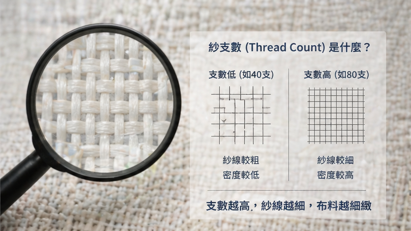 高支數床包布料細節近拍