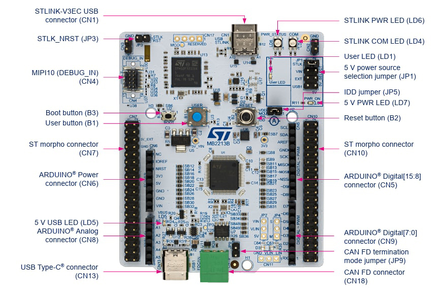 NUCLEO-C542RC,LAYOUT,正面