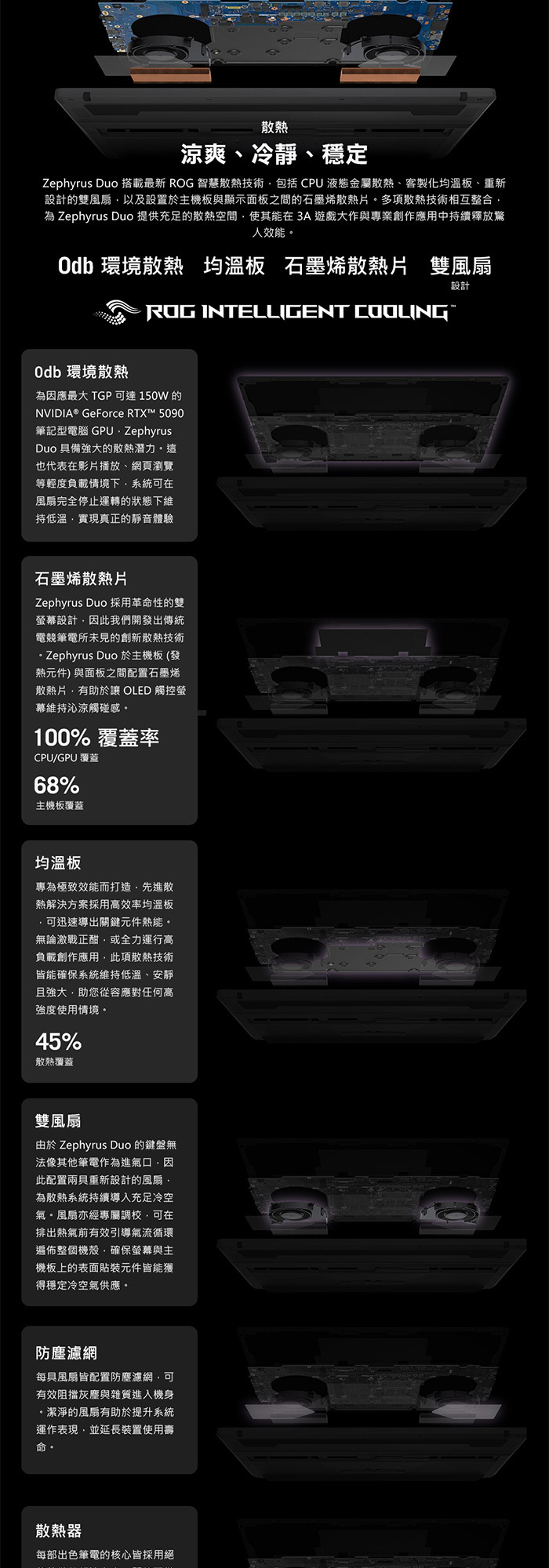 GX651AX-0022B386H-NBLO最新散熱技術