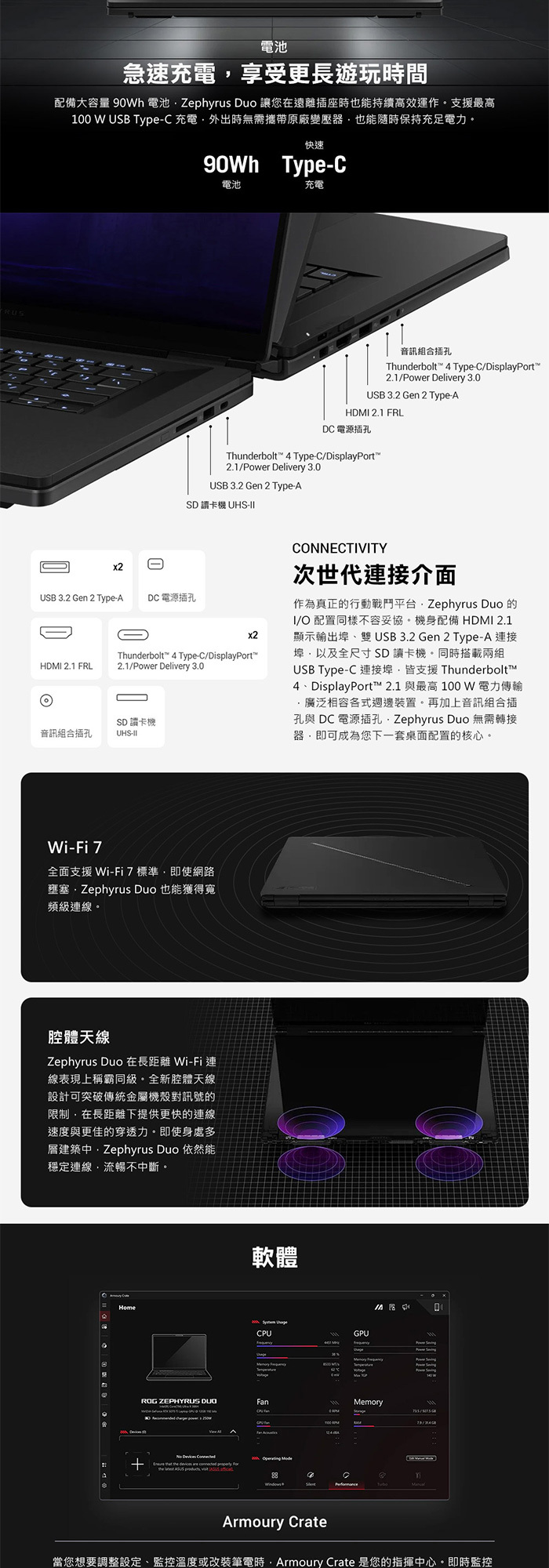 GX651AX-0022B386H-NBLO連接埠