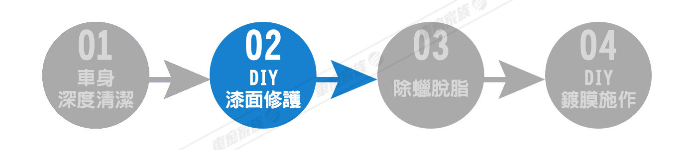 自己做汽車鍍膜流程，第二步：DIY漆面修復