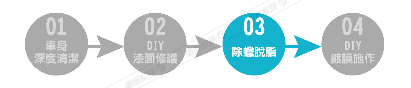 自己做汽車鍍膜流程，第三步：除蠟脫酯