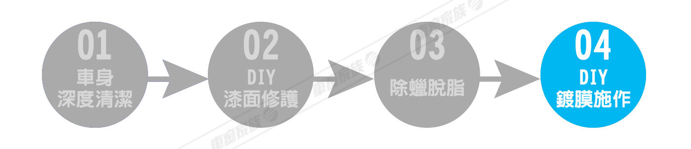 自己做汽車鍍膜流程，第四步：DIY鍍膜施作