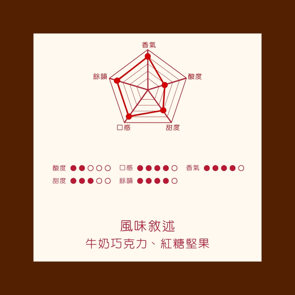 中焙｜瓜地馬拉 安提瓜 花神 水洗處理法 一公斤 咖啡豆｜暖窩咖啡